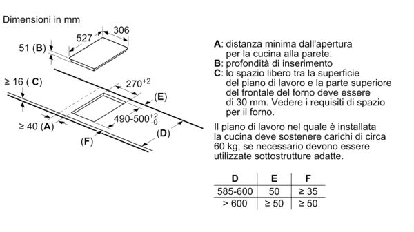 Serie 6 Piano cottura a induzione domino 30 cm Nero, con profili PIB375FB1E PIB375FB1E-6