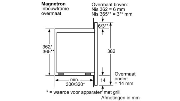 Serie | 2 Inbouwmagnetron RVS HMT72M650 HMT72M650-6