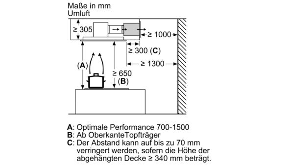 Serie | 8 Deckenlüfter 90 cm Weiss DRC99PS20 DRC99PS20-9