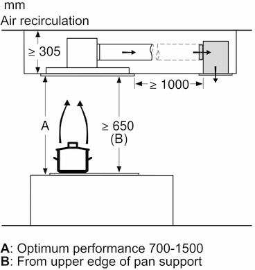 Set de recirculación de alta eficiencia antipolen blanco Para extractores de techo 17004047 17004047-5