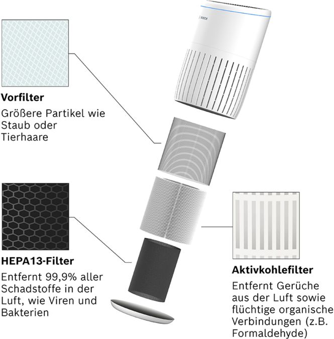 7733702201 Air 2000 Filter BOSCH DE