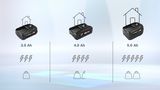 Utbytbart batteri Power for ALL 18V 3.0Ah BHZUB1830 BHZUB1830-4