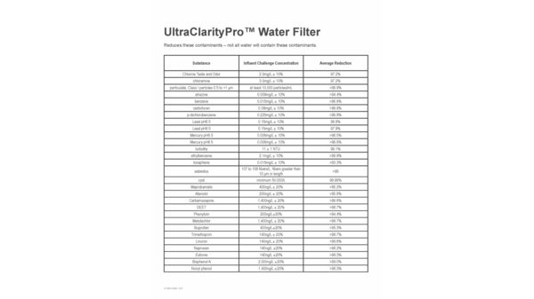 UltraClarityPro™ Water Filter BORPLFTR50, BORPLFTR55, RA450022, REPLFLTR55 11032531 11032531-3