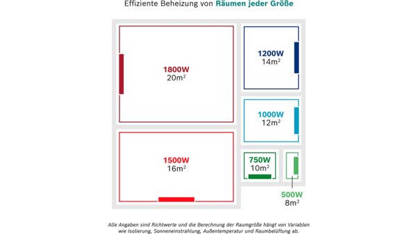 Bosch Heat Radiator 5500 Ölradiator Elektroheizung 500 Watt