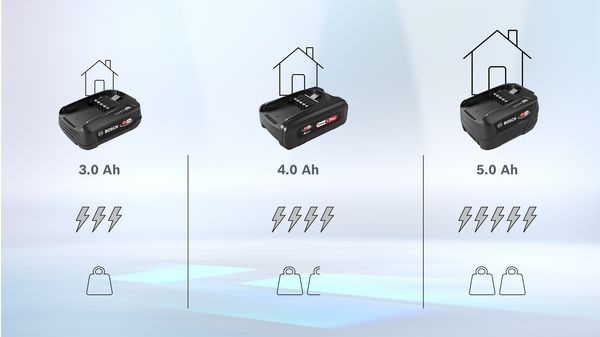 Utbytbart batteri Power for ALL 18V 5.0Ah BHZUB1850 BHZUB1850-2