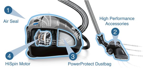 Bagged vacuum cleaner GL-45 ProPower 2.0 Svart BGB45330 BGB45330-2
